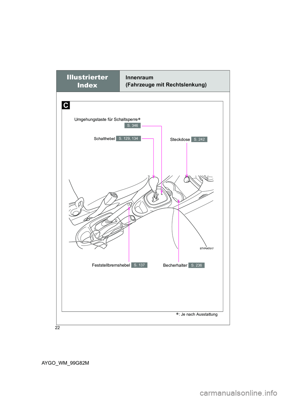 TOYOTA AYGO 2014  Betriebsanleitungen (in German) AYGO_WM_99G82M
22
Illustrierter  
Index
Innenraum 
(Fahrzeuge mit Rechtslenkung)
∗: Je nach Ausstattung
Schalthebel S. 129, 134
Feststellbremshebel S. 137
Umgehungstaste für Schaltsperre∗
S. 346
