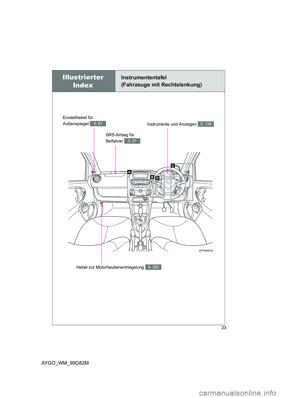 TOYOTA AYGO 2014  Betriebsanleitungen (in German) AYGO_WM_99G82M
23
Illustrierter  
Index
Instrumententafel 
(Fahrzeuge mit Rechtslenkung)
SRS-Airbag für  
Beifahrer S. 81
Instrumente und Anzeigen S. 139
Hebel zur Motorhaubenentriegelung S. 262
Eins