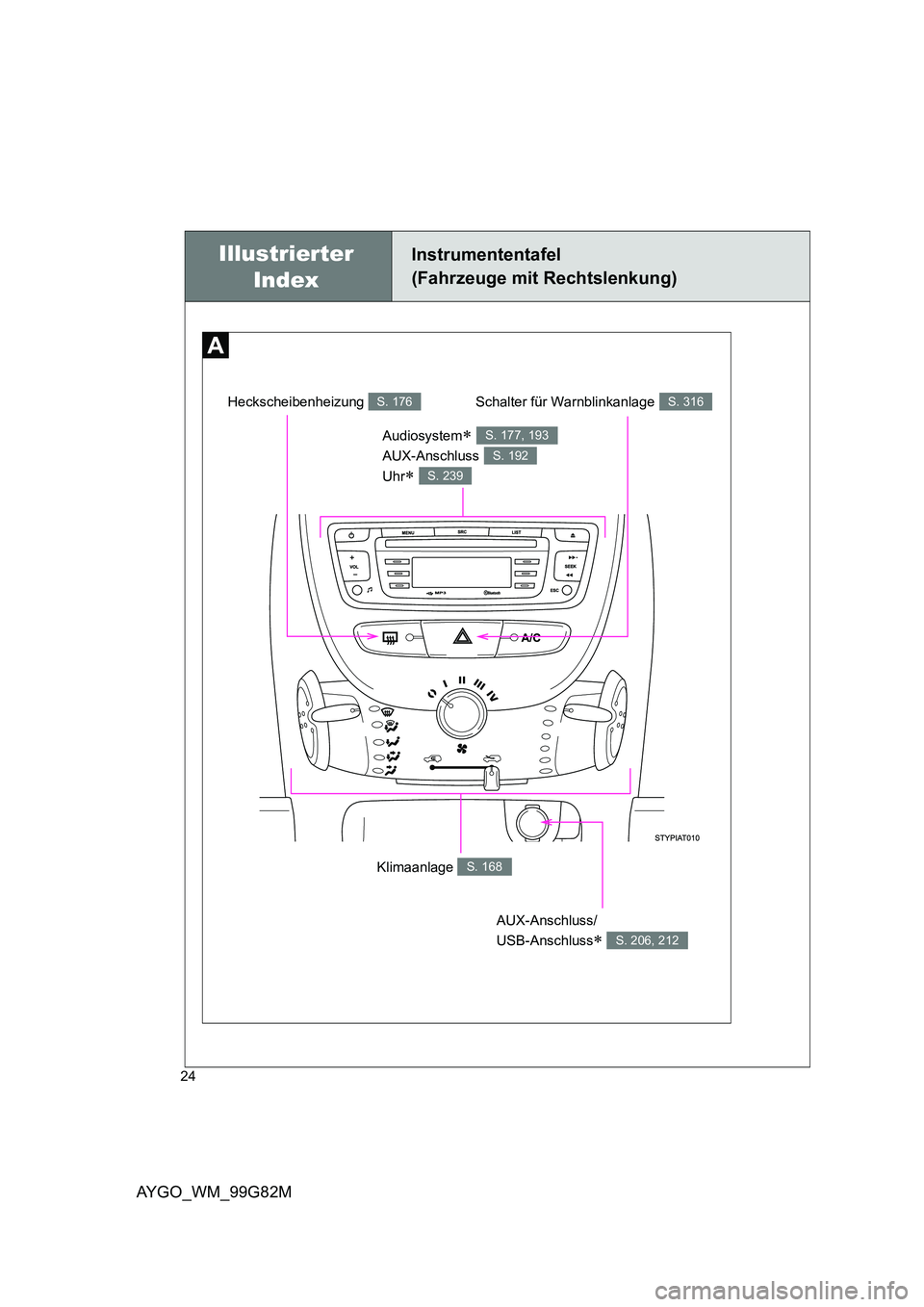 TOYOTA AYGO 2014  Betriebsanleitungen (in German) AYGO_WM_99G82M
24
Illustrierter  
Index
Instrumententafel 
(Fahrzeuge mit Rechtslenkung)
Klimaanlage S. 168
Audiosystem∗ 
AUX-Anschluss 
Uhr∗ 
S. 177, 193
S. 192
S. 239
AUX-Anschluss/ 
USB-Anschlu