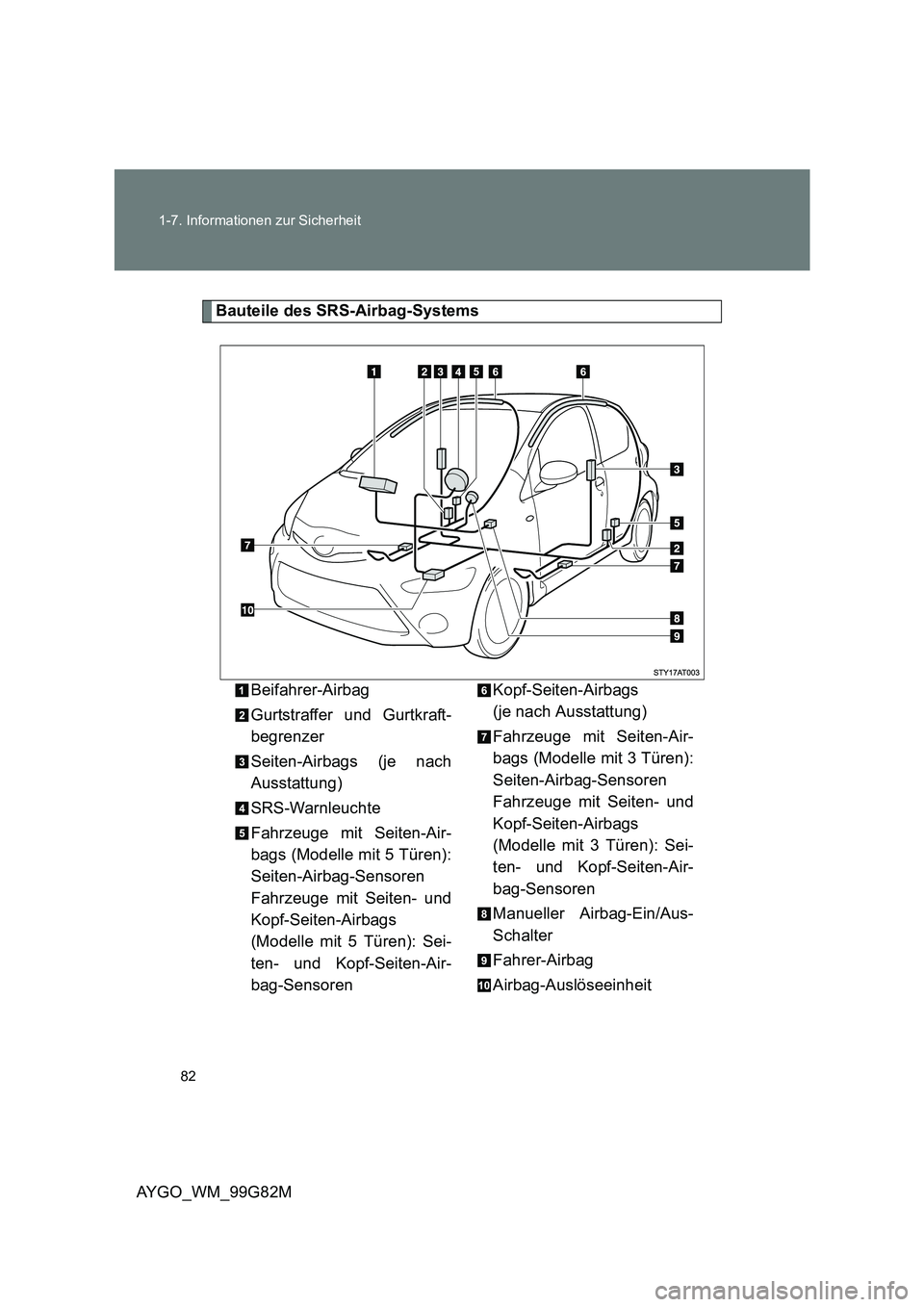 TOYOTA AYGO 2014  Betriebsanleitungen (in German) 82 
1-7. Informationen zur Sicherheit
AYGO_WM_99G82M
Bauteile des SRS-Airbag-Systems 
Beifahrer-Airbag 
Gurtstraffer und Gurtkraft- 
begrenzer 
Seiten-Airbags (je nach 
Ausstattung) 
SRS-Warnleuchte 
