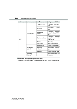 Page 232