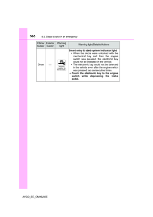 Page 360