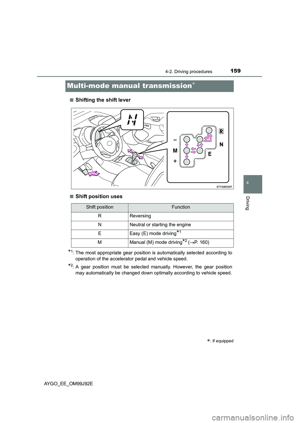 TOYOTA AYGO 2015  Owners Manual (in English) 159
4
4-2. Driving procedures
Driving
AYGO_EE_OM99J92E
Multi-mode manual transmission∗
■Shifting the shift lever
■Shift position uses
*1: The most appropriate gear position is automatically sele