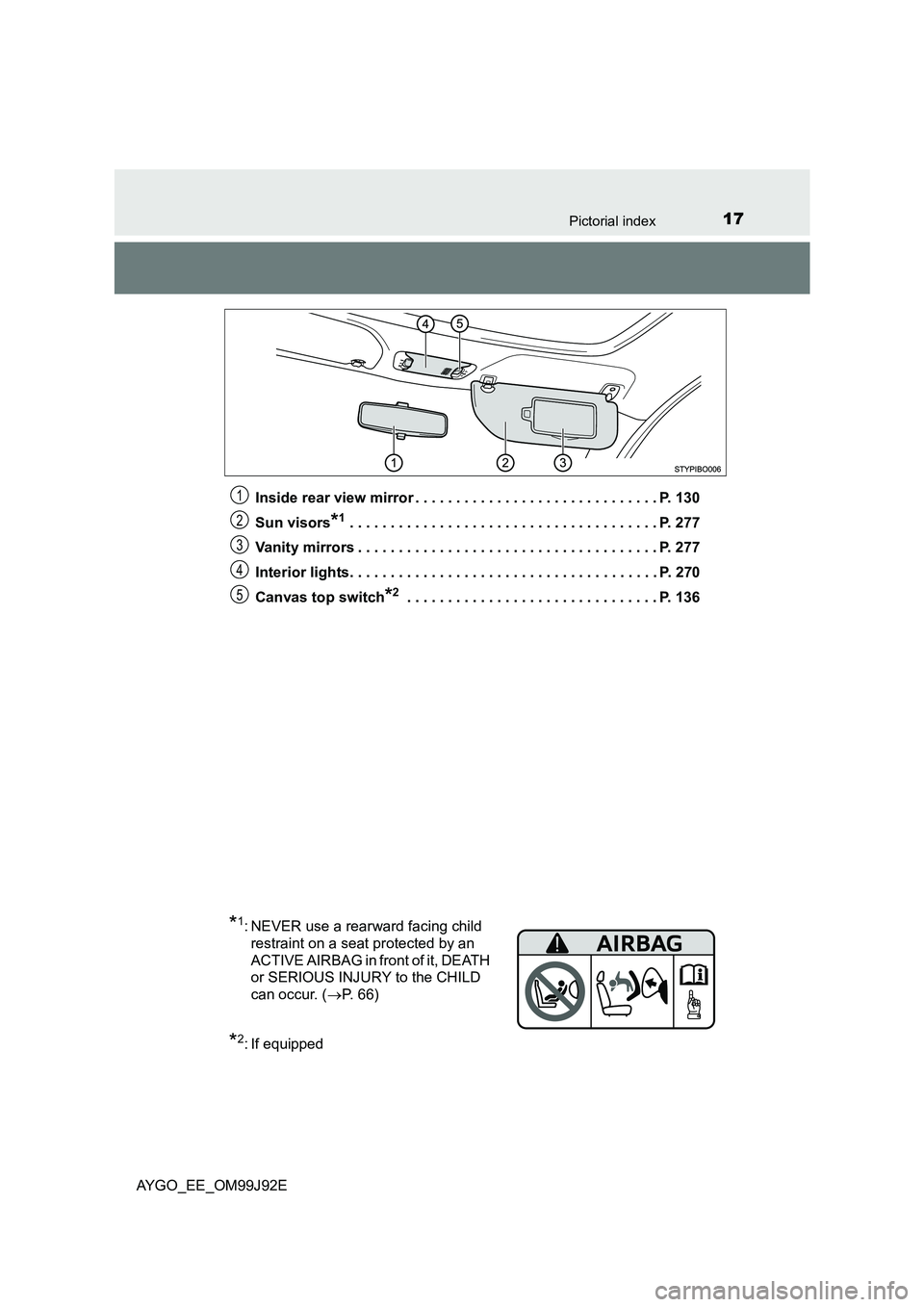TOYOTA AYGO 2015  Owners Manual (in English) 17Pictorial index
AYGO_EE_OM99J92E 
Inside rear view mirror . . . . . . . . . . . . . . . . . . . . . . . . . . . . . . P. 130 
Sun visors*1 . . . . . . . . . . . . . . . . . . . . . . . . . . . . . .