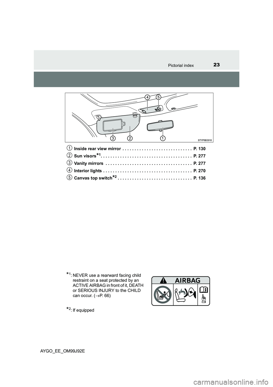 TOYOTA AYGO 2015  Owners Manual (in English) 23Pictorial index
AYGO_EE_OM99J92E 
Inside rear view mirror  . . . . . . . . . . . . . . . . . . . . . . . . . . . . .  P. 130 
Sun visors*1. . . . . . . . . . . . . . . . . . . . . . . . . . . . . . 