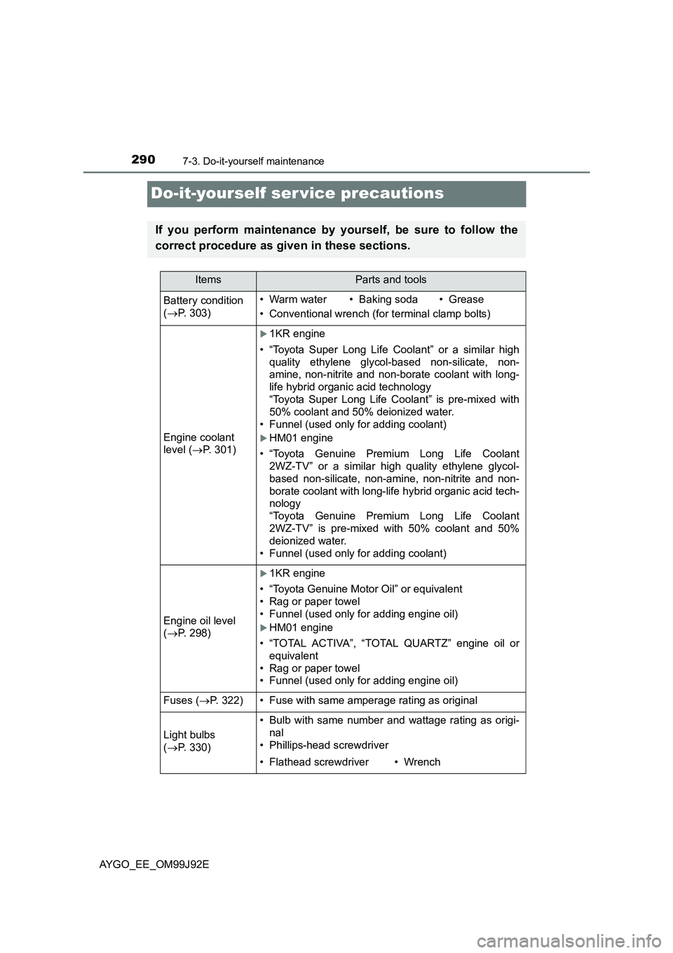 TOYOTA AYGO 2015  Owners Manual (in English) 2907-3. Do-it-yourself maintenance
AYGO_EE_OM99J92E
Do-it-yourself ser vice precautions
If you perform maintenance by yourself, be sure to follow the 
correct procedure as given in these sections.
Ite