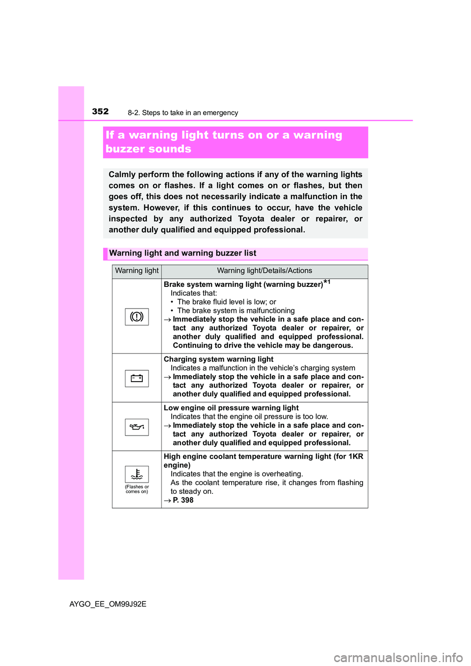TOYOTA AYGO 2015  Owners Manual (in English) 3528-2. Steps to take in an emergency
AYGO_EE_OM99J92E
If a war ning light tur ns on or a warning  
buzzer sounds
Calmly perform the following actions if any of the warning lights 
comes on or flashes