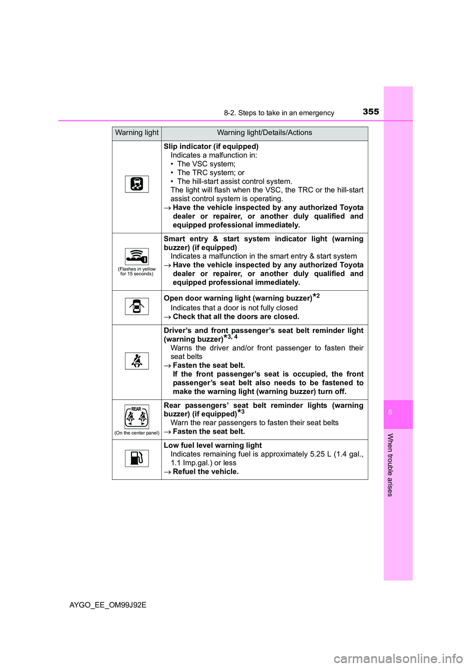 TOYOTA AYGO 2015  Owners Manual (in English) 3558-2. Steps to take in an emergency
8
When trouble arises
AYGO_EE_OM99J92E
Slip indicator (if equipped) 
Indicates a malfunction in: 
• The VSC system;  
• The TRC system; or
• The hill-start 