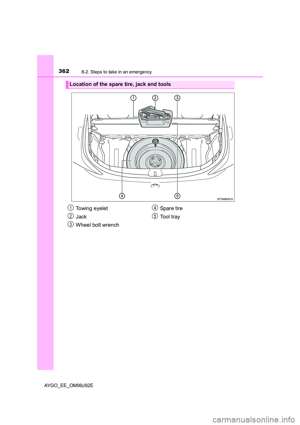 TOYOTA AYGO 2015  Owners Manual (in English) 3628-2. Steps to take in an emergency
AYGO_EE_OM99J92E
Location of the spare tire, jack and tools
Towing eyelet 
Jack 
Wheel bolt wrench 
Spare tire 
Tool tray
1
2
3
4
5 
