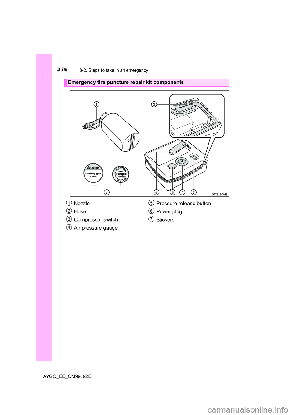 TOYOTA AYGO 2015  Owners Manual (in English) 3768-2. Steps to take in an emergency
AYGO_EE_OM99J92E
Emergency tire puncture repair kit components
Nozzle 
Hose 
Compressor switch 
Air pressure gauge 
Pressure release button 
Power plug 
Stickers
