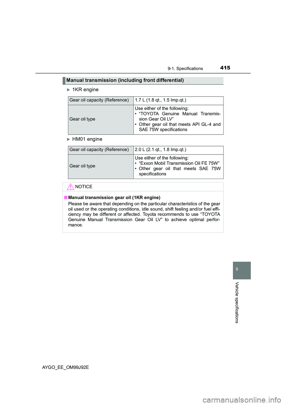 TOYOTA AYGO 2015  Owners Manual (in English) 4159-1. Specifications
9
Vehicle specifications
AYGO_EE_OM99J92E
�X1KR engine
�XHM01 engine
Manual transmission (including front differential)
Gear oil capacity (Reference)1.7 L (1.8 qt., 1.5 Imp.qt.)
