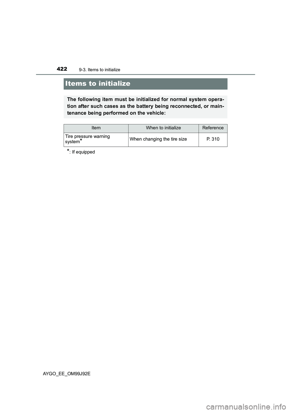 TOYOTA AYGO 2015  Owners Manual (in English) 4229-3. Items to initialize
AYGO_EE_OM99J92E
Items to initialize
*: If equipped
The following item must be initialized for normal system opera- 
tion after such cases as the battery being reconnected,