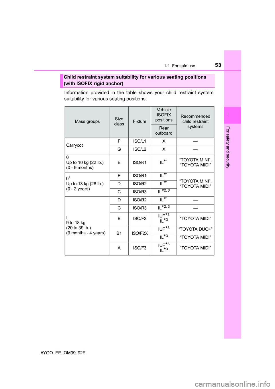 TOYOTA AYGO 2015  Owners Manual (in English) 531-1. For safe use
1
For safety and security
AYGO_EE_OM99J92E
Information provided in the table shows your child restraint system 
suitability for various seating positions.
Child restraint system su