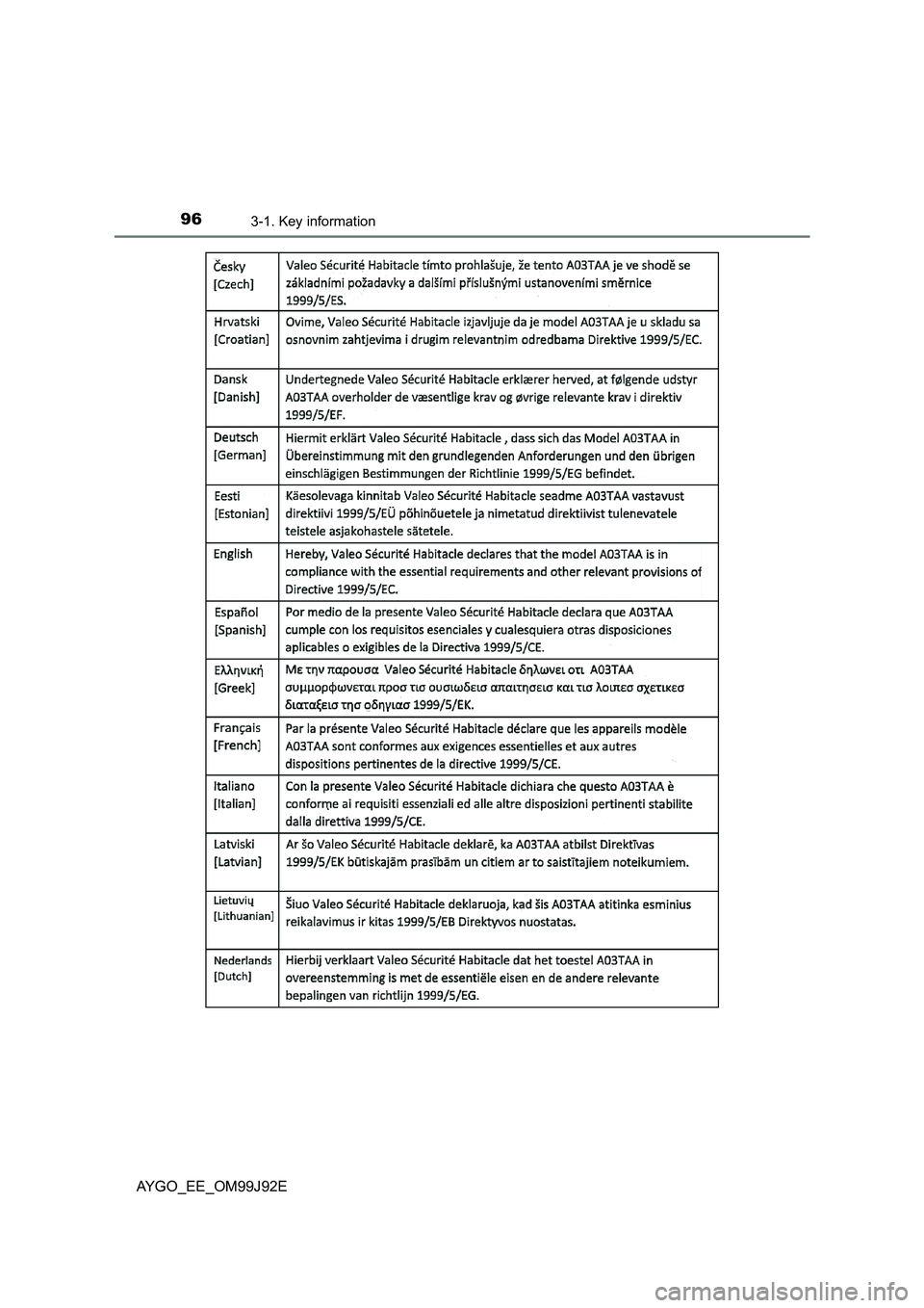 TOYOTA AYGO 2015  Owners Manual (in English) 963-1. Key information
AYGO_EE_OM99J92E 