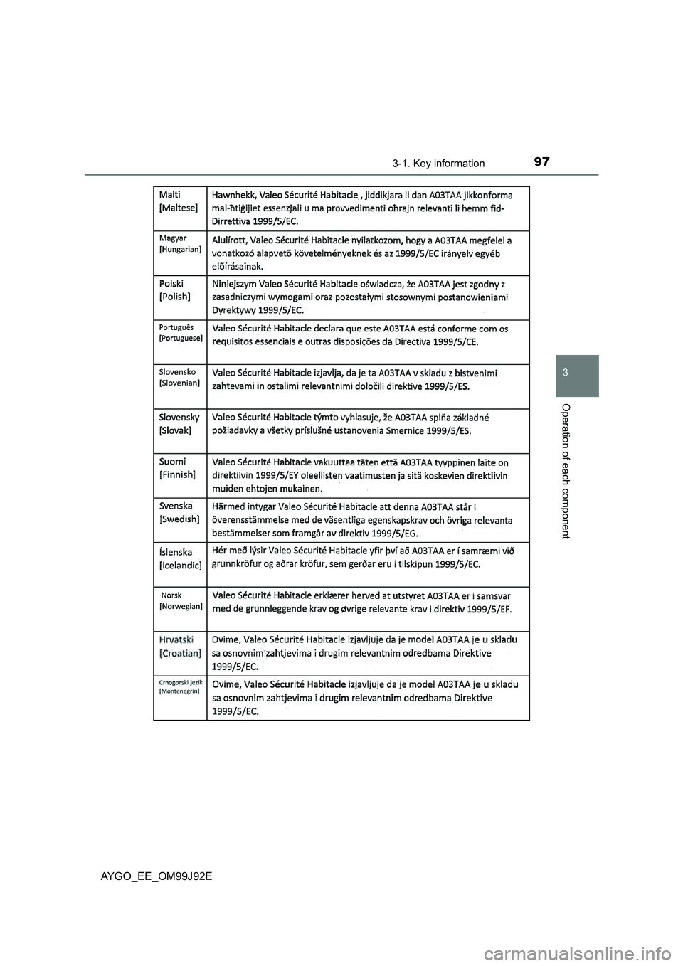 TOYOTA AYGO 2015  Owners Manual (in English) 973-1. Key information
3
Operation of each component
AYGO_EE_OM99J92E 