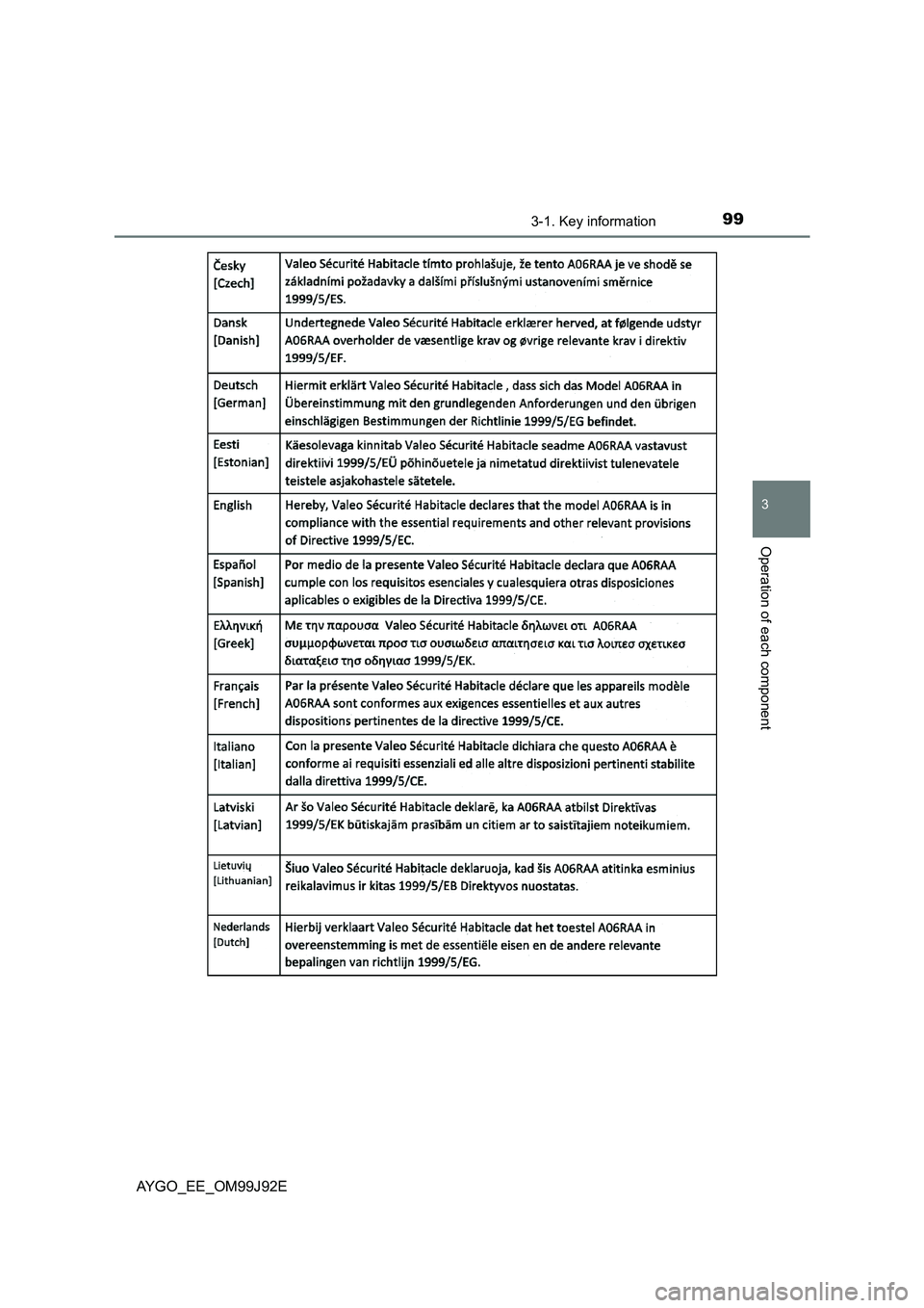 TOYOTA AYGO 2015  Owners Manual (in English) 993-1. Key information
3
Operation of each component
AYGO_EE_OM99J92E 