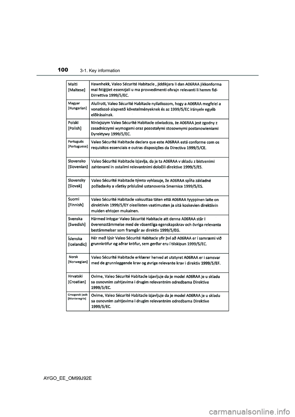 TOYOTA AYGO 2015  Owners Manual (in English) 1003-1. Key information
AYGO_EE_OM99J92E 