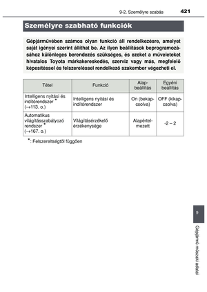 Page 421