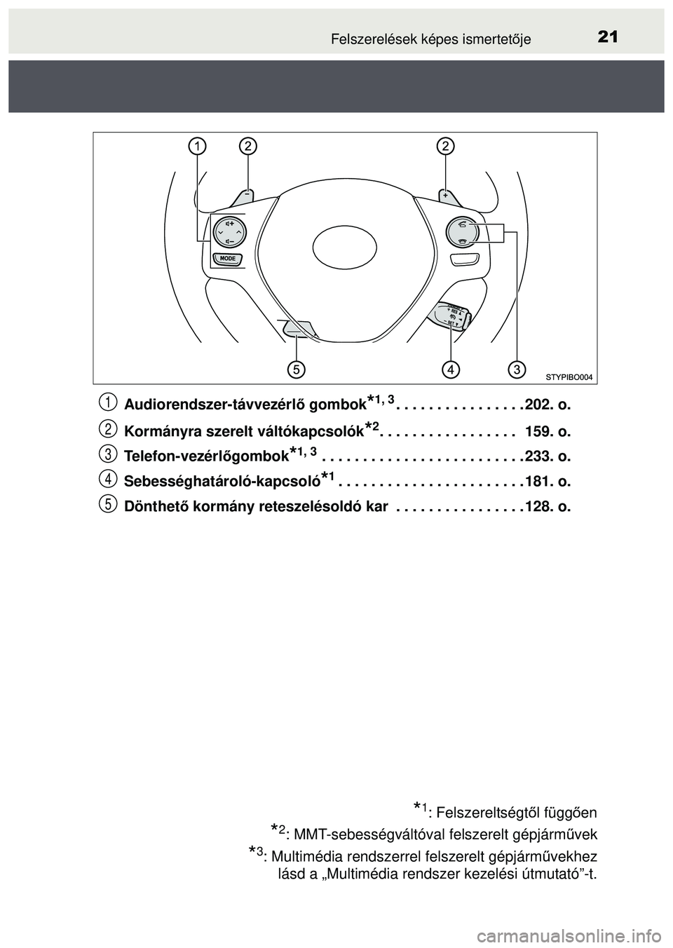 TOYOTA AYGO 2015  Kezelési útmutató (in Hungarian) 21Felszerelések képes ismertetője
Audiorendszer-távvezérl ő gombok*1, 3. . . . . . . . . . . . . . . . 202. o.
Kormányra szerelt váltókapcsolók
*2. . . . . . . . . . . . . . . . .   159. o.
