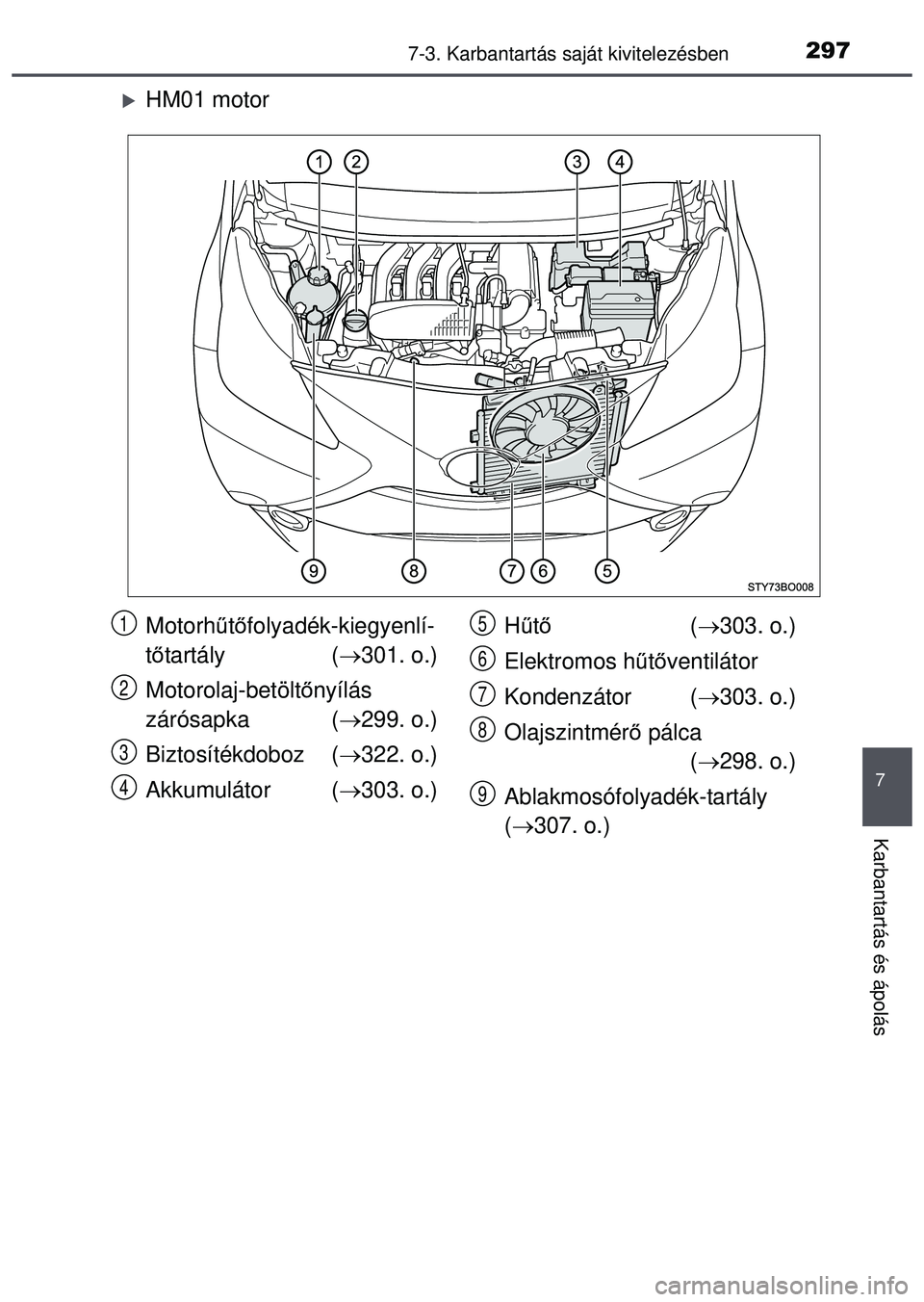 TOYOTA AYGO 2015  Kezelési útmutató (in Hungarian) 2977-3. Karbantartás saját kivitelezésben
7
Karbantartás és ápolás
HM01 motor
Motorhűtő folyadék-kiegyenlí-
t ő tartály ( 301. o.)
Motorolaj-betölt őnyílás 
zárósapka ( 299
