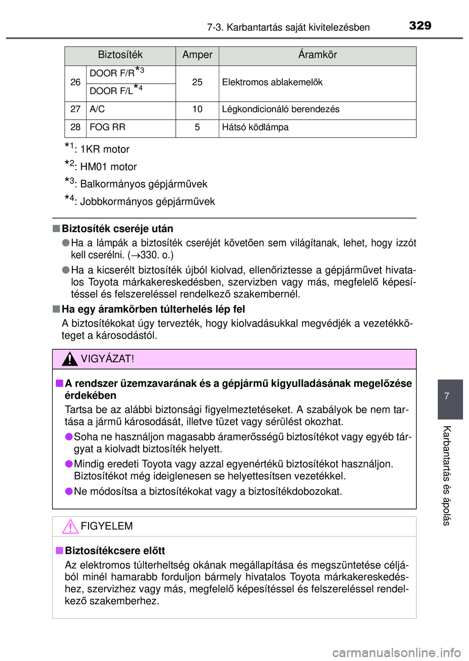 TOYOTA AYGO 2015  Kezelési útmutató (in Hungarian) 3297-3. Karbantartás saját kivitelezésben
7
Karbantartás és ápolás
*1: 1KR motor
*2: HM01 motor
*3: Balkormányos gépjárm űvek
*4: Jobbkormányos gépjármű vek
Biztosíték cseréje ut