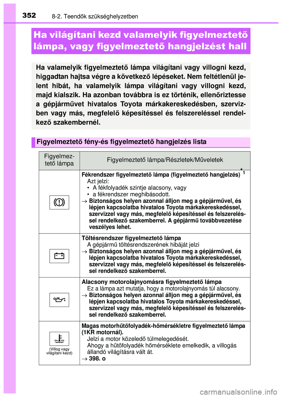 TOYOTA AYGO 2015  Kezelési útmutató (in Hungarian) 3528-2. Teendők szükséghelyzetben
Ha világítani kezd valamelyik figyelmeztet ő 
lámpa, vagy figyelmeztet ő hangjelzést hall
Ha valamelyik figyelmeztető lámpa világítani vagy villogni kezd
