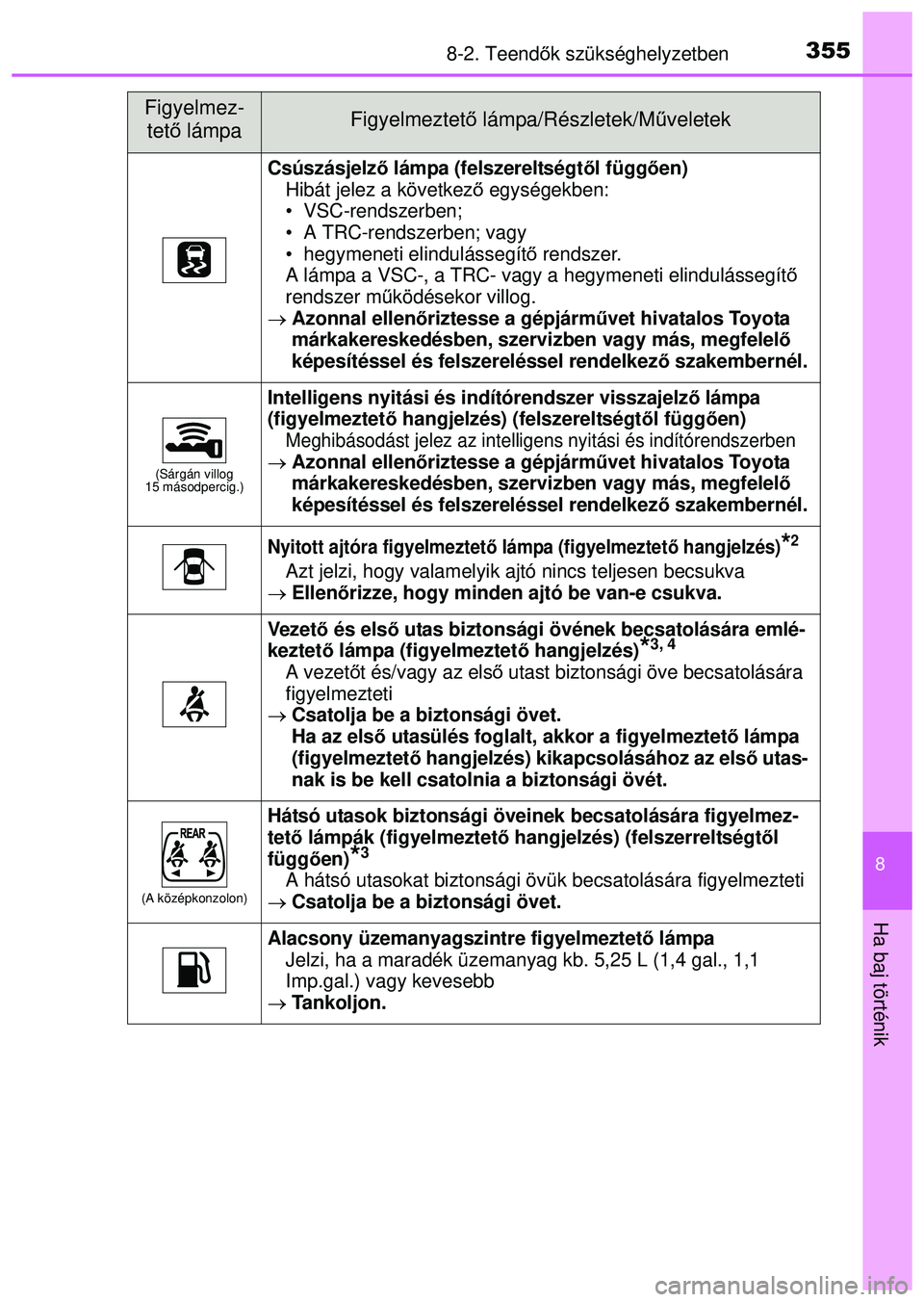 TOYOTA AYGO 2015  Kezelési útmutató (in Hungarian) 3558-2. Teendők szükséghelyzetben
8
Ha baj történik
Csúszásjelz ő lámpa (felszereltségt ől függ ően)
Hibát jelez a következ ő egységekben:
• VSC-rendszerben; 
• A TRC-rendszerben;