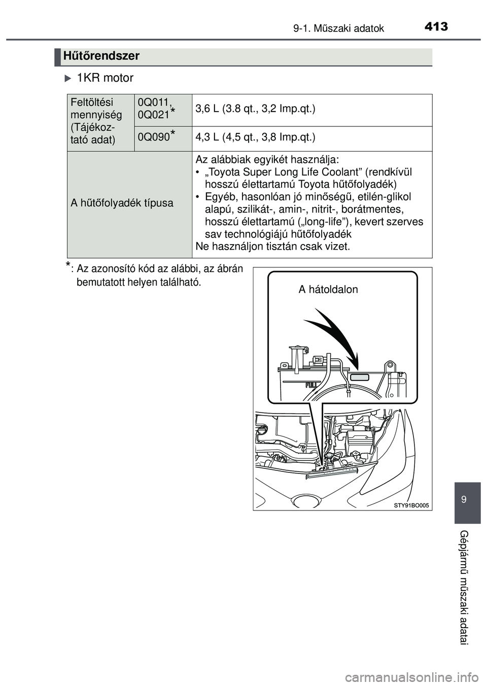 TOYOTA AYGO 2015  Kezelési útmutató (in Hungarian) 4139-1. Műszaki adatok
9
Gépjárm ű m űszaki adatai
1KR motor
*: Az azonosító kód az alábbi, az ábrán
bemutatott helyen található.
H űt őrendszer
Feltöltési
mennyiség 
(Tájékoz-
