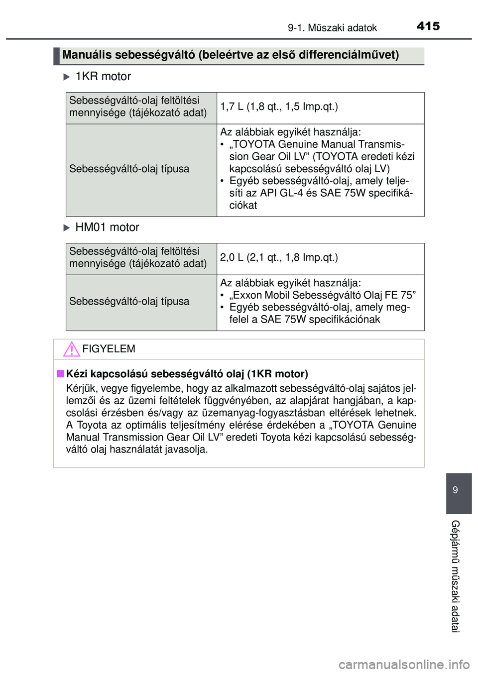 TOYOTA AYGO 2015  Kezelési útmutató (in Hungarian) 4159-1. Műszaki adatok
9
Gépjárm ű m űszaki adatai
1KR motor
HM01 motor
Manuális sebességváltó (beleértve az els ő differenciálművet)
Sebességváltó-olaj feltöltési 
mennyisége