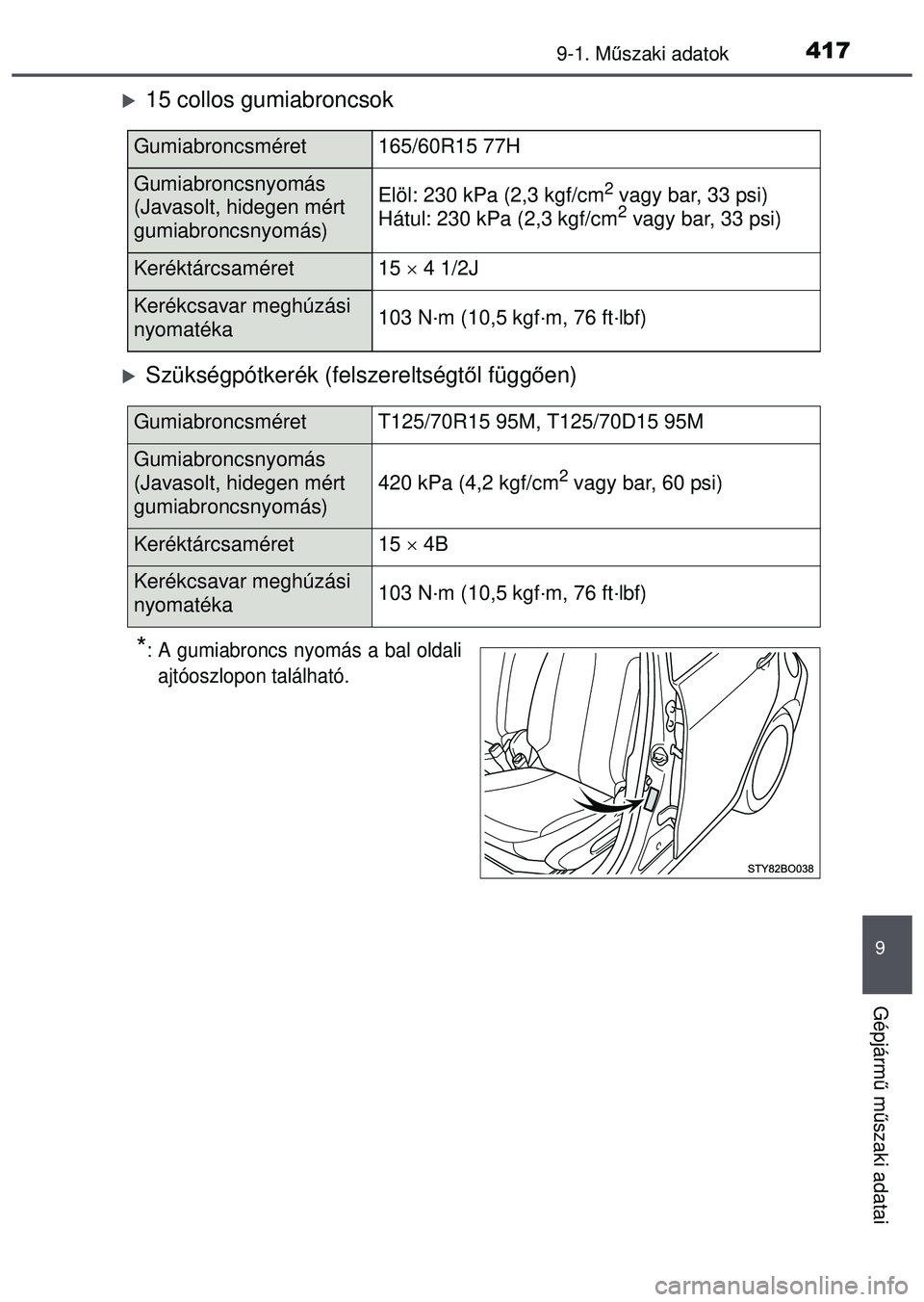 TOYOTA AYGO 2015  Kezelési útmutató (in Hungarian) 4179-1. Műszaki adatok
9
Gépjárm ű m űszaki adatai
15 collos gumiabroncsok
Szükségpótkerék (felszereltségt ől függ ően)
*: A gumiabroncs nyomás a bal oldali
ajtóoszlopon találhat