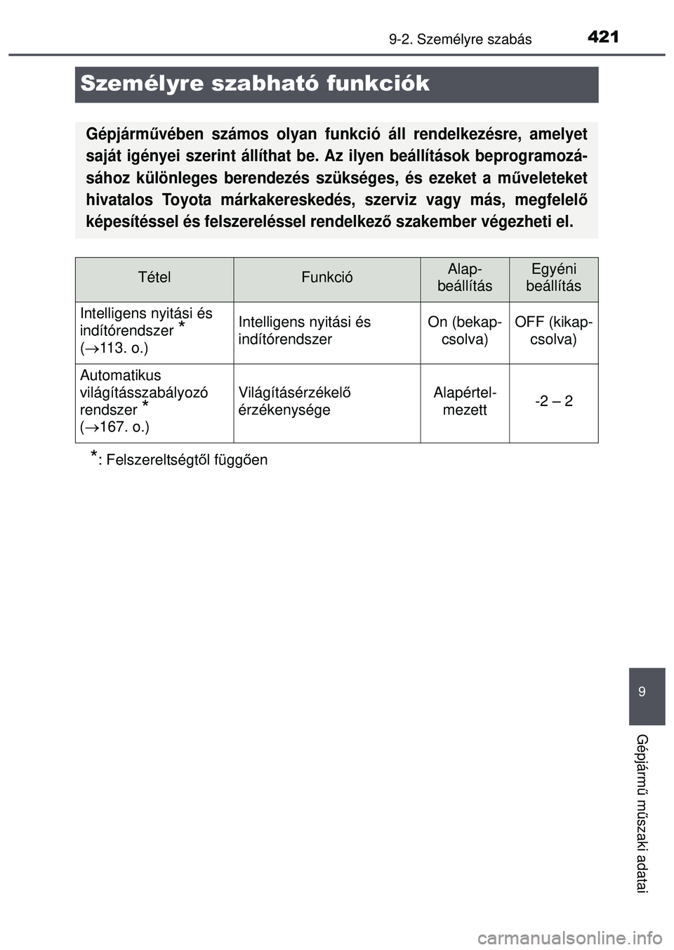 TOYOTA AYGO 2015  Kezelési útmutató (in Hungarian) 4219-2. Személyre szabás
9
Gépjármű m űszaki adatai
Személyre szabható funkciók
*: Felszereltségt ől függ ően
Gépjárm űvében számos olyan funkció áll rendelkezésre, amelyet
saját