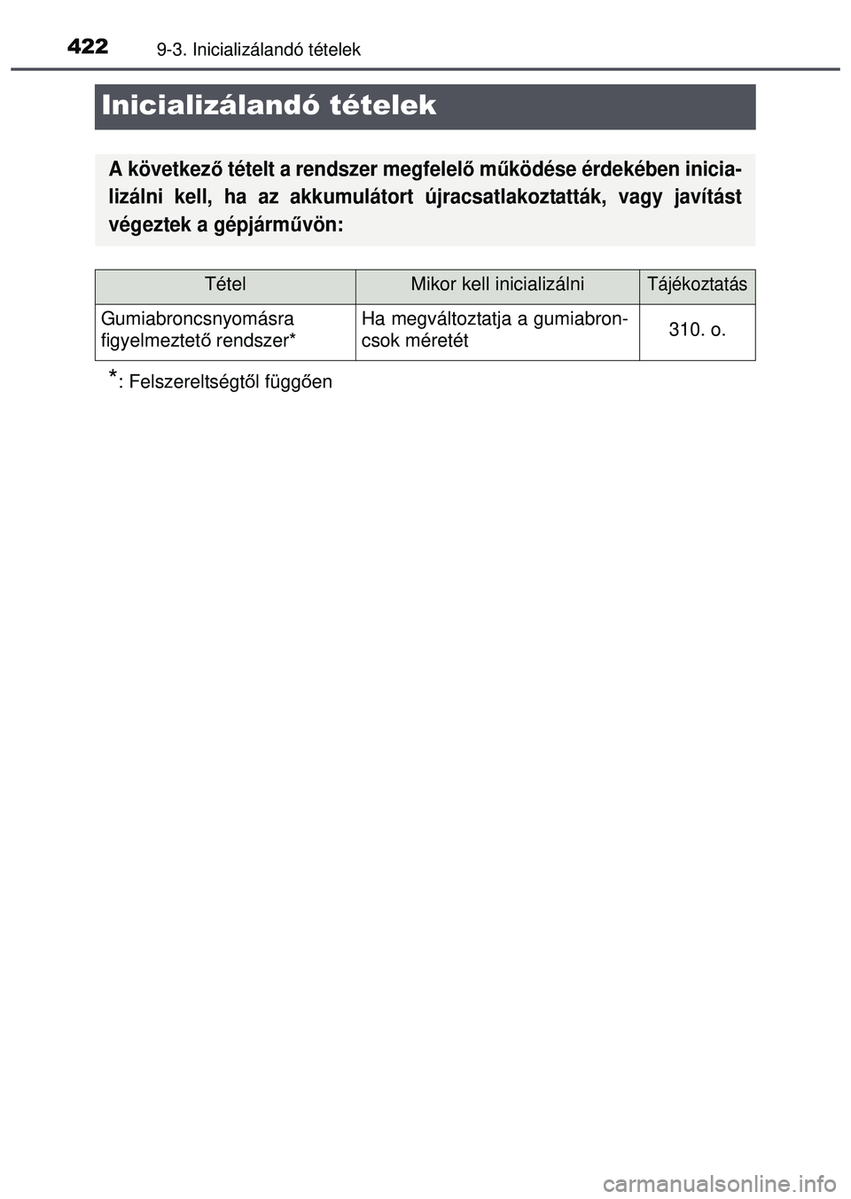 TOYOTA AYGO 2015  Kezelési útmutató (in Hungarian) 4229-3. Inicializálandó tételek
Inicializálandó tételek
*: Felszereltségtől függ ően
A következ ő tételt a rendszer megfelel ő működése érdekében inicia-
lizálni kell, ha az akkumu