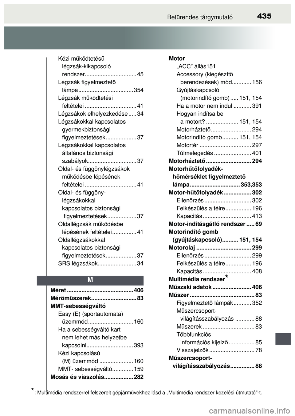 TOYOTA AYGO 2015  Kezelési útmutató (in Hungarian) 435Betűrendes tárgymutató
Kézi m űködtetés ű 
légzsák-kikapcsoló
rendszer.......... ...................... 45
Légzsák figyelmeztet ő 
lámpa .............. .................... 354
Légz