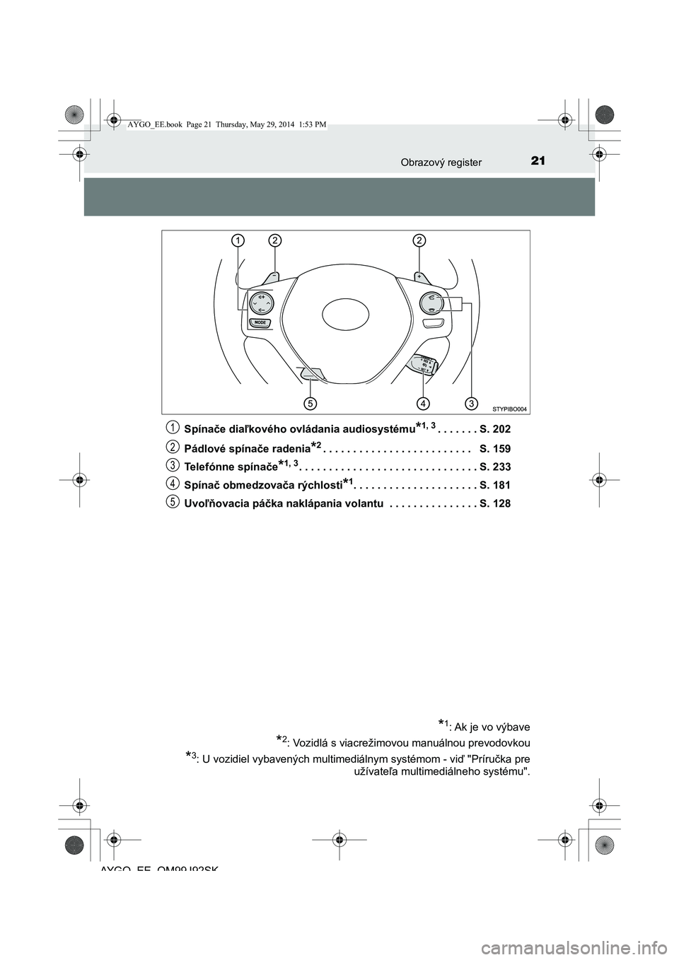 TOYOTA AYGO 2015  Návod na použitie (in Slovakian) 21Obrazový register
AYGO EE OM99J92SK 
Spína če diaľkového ovládania audiosystému*1, 3. . . . . . . S. 202 
Pádlové spína če radenia*2. . . . . . . . . . . . . . . . . . . . . . . . .   S. 