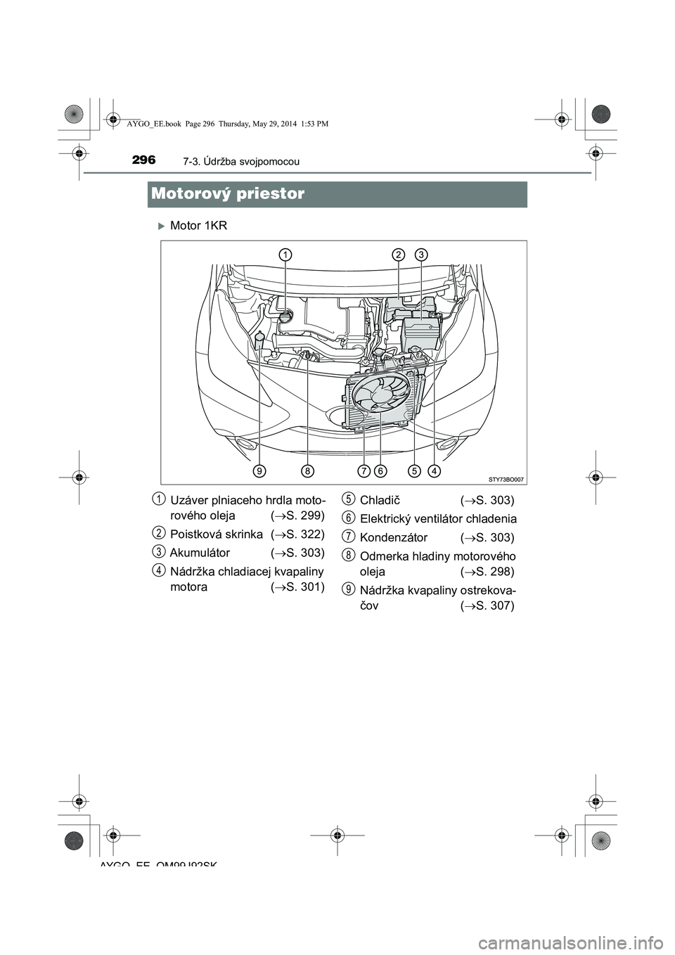 TOYOTA AYGO 2015  Návod na použitie (in Slovakian) 2967-3. Údržba svojpomocou
AYGO EE OM99J92SK
Motorový priestor
Motor 1KR
Uzáver plniaceho hrdla moto- 
rového oleja ( S. 299) 
Poistková skrinka ( S. 322) 
Akumulátor ( S. 303) 
Ná
