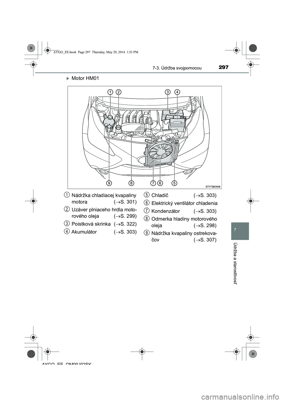 TOYOTA AYGO 2015  Návod na použitie (in Slovakian) 2977-3. Údržba svojpomocou
7
Údržba a starostlivos
ť
AYGO EE OM99J92SK
Motor HM01
Nádržka chladiacej kvapaliny  
motora ( S. 301) 
Uzáver plniaceho hrdla moto- 
rového oleja ( S. 299