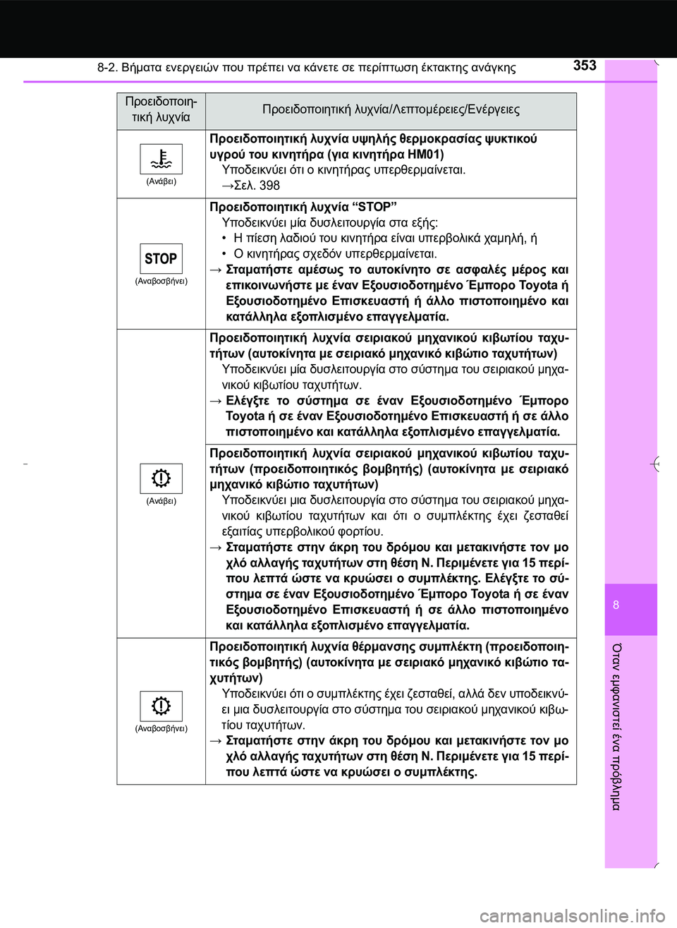 TOYOTA AYGO 2015 ΟΔΗΓΌΣ ΧΡΉΣΗΣ (in Greek) 3538-2. Βήματα ενεργειών που πρέπει να κάνετε σε περίπτωση έκτακτης ανάγκης
8
Όταν
εμφανιστεί
ένα
πρόβλημα
(Ανά TOYOTA AYGO 2015 ΟΔΗΓΌΣ ΧΡΉΣΗΣ (in Greek) 3538-2. Βήματα ενεργειών που πρέπει να κάνετε σε περίπτωση έκτακτης ανάγκης
8
Όταν
εμφανιστεί
ένα
πρόβλημα
(Ανά