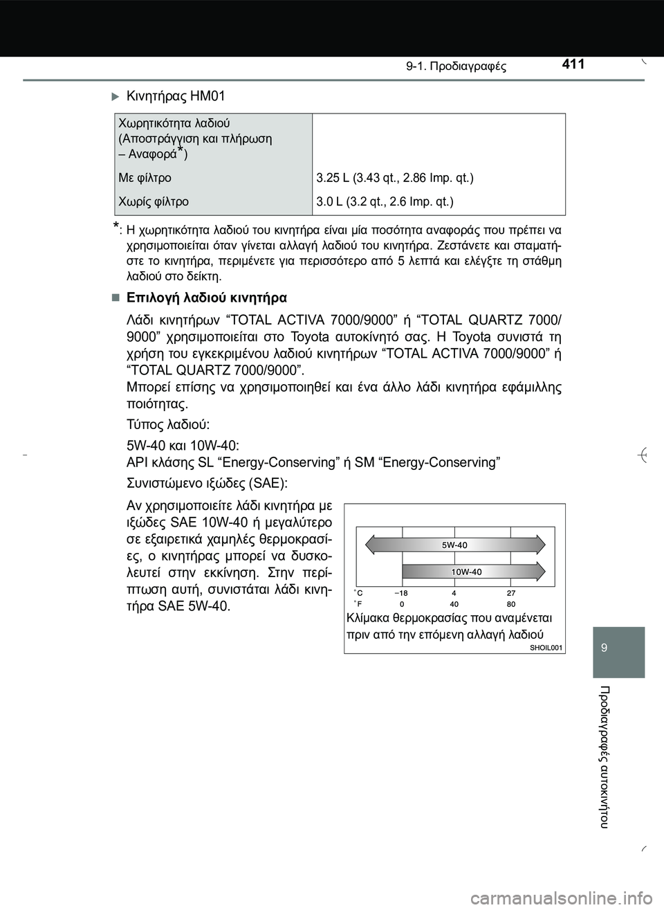 TOYOTA AYGO 2015 ΟΔΗΓΌΣ ΧΡΉΣΗΣ (in Greek) 4119-1. Προδιαγραφές
9
Προδιαγραφές
αυτοκινήτου
Κινητήρας HM01
*:Η χωρητικότητα λαδιού του κινητήρα είναι μία πο TOYOTA AYGO 2015 ΟΔΗΓΌΣ ΧΡΉΣΗΣ (in Greek) 4119-1. Προδιαγραφές
9
Προδιαγραφές
αυτοκινήτου
Κινητήρας HM01
*:Η χωρητικότητα λαδιού του κινητήρα είναι μία πο