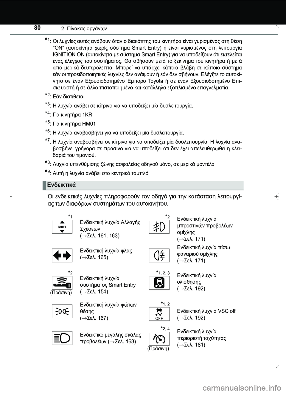 TOYOTA AYGO 2015 ΟΔΗΓΌΣ ΧΡΉΣΗΣ (in Greek) 802. Πίνακας οργάνων
*1:Οι λυχνίες αυτές ανάβουν όταν ο διακόπτης του κινητήρα είναι γυρισμένος στη θέση
"ΟΝ" (αυ TOYOTA AYGO 2015 ΟΔΗΓΌΣ ΧΡΉΣΗΣ (in Greek) 802. Πίνακας οργάνων
*1:Οι λυχνίες αυτές ανάβουν όταν ο διακόπτης του κινητήρα είναι γυρισμένος στη θέση
"ΟΝ" (αυ