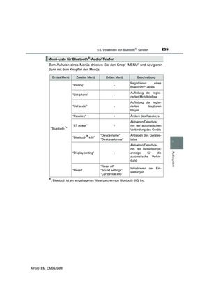 Page 239