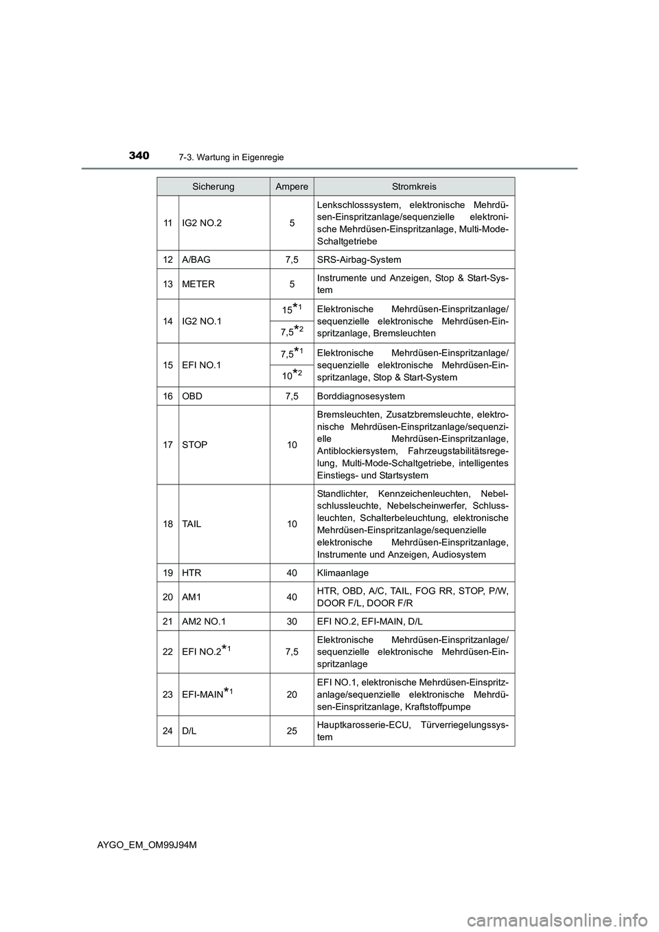 TOYOTA AYGO 2015 Betriebsanleitungen (in German) 3407-3. Wartung in Eigenregie
AYGO_EM_OM99J94M
11IG2 NO.25
Lenkschlosssystem, elektronische Mehrdü-
sen-Einspritzanlage/sequenzielle elektroni-
sche Mehrdüsen-Einspritzanlage, Multi-Mode-
Schaltge TOYOTA AYGO 2015 Betriebsanleitungen (in German) 3407-3. Wartung in Eigenregie
AYGO_EM_OM99J94M
11IG2 NO.25
Lenkschlosssystem, elektronische Mehrdü-
sen-Einspritzanlage/sequenzielle elektroni-
sche Mehrdüsen-Einspritzanlage, Multi-Mode-
Schaltge