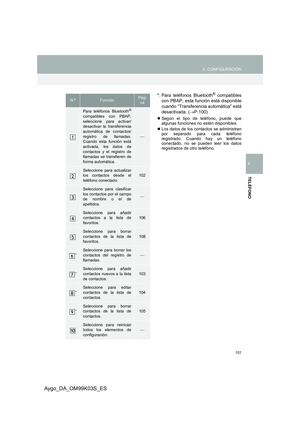 Page 101