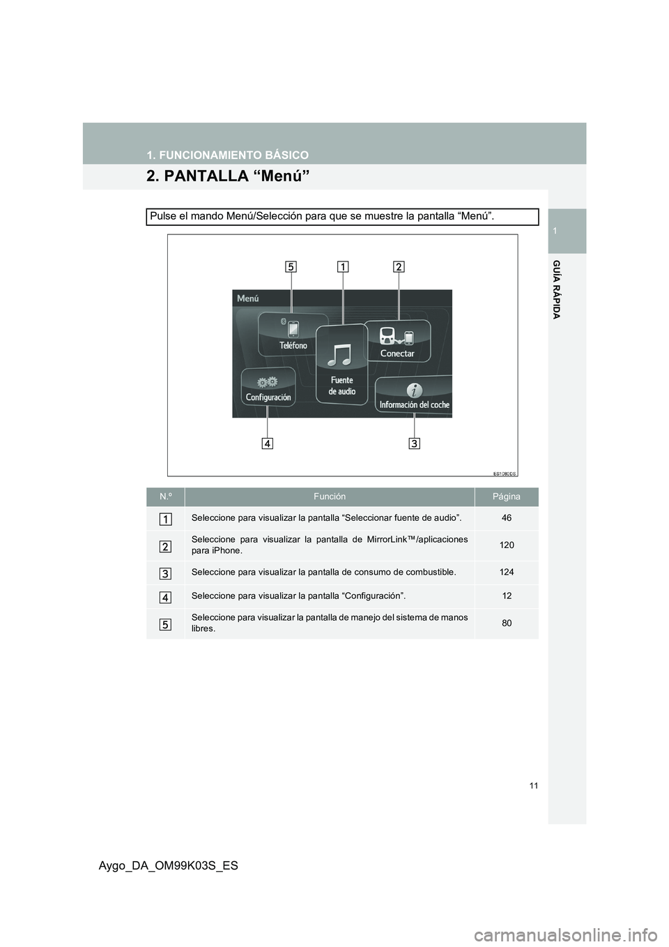 TOYOTA AYGO 2015  Manuale de Empleo (in Spanish) 11
1. FUNCIONAMIENTO BÁSICO
1
GUÍA RÁPIDA
Aygo_DA_OM99K03S_ES
2. PANTALLA “Menú”
Pulse el mando Menú/Selección para que se muestre la pantalla “Menú”.
N.ºFunciónPágina
Seleccione par