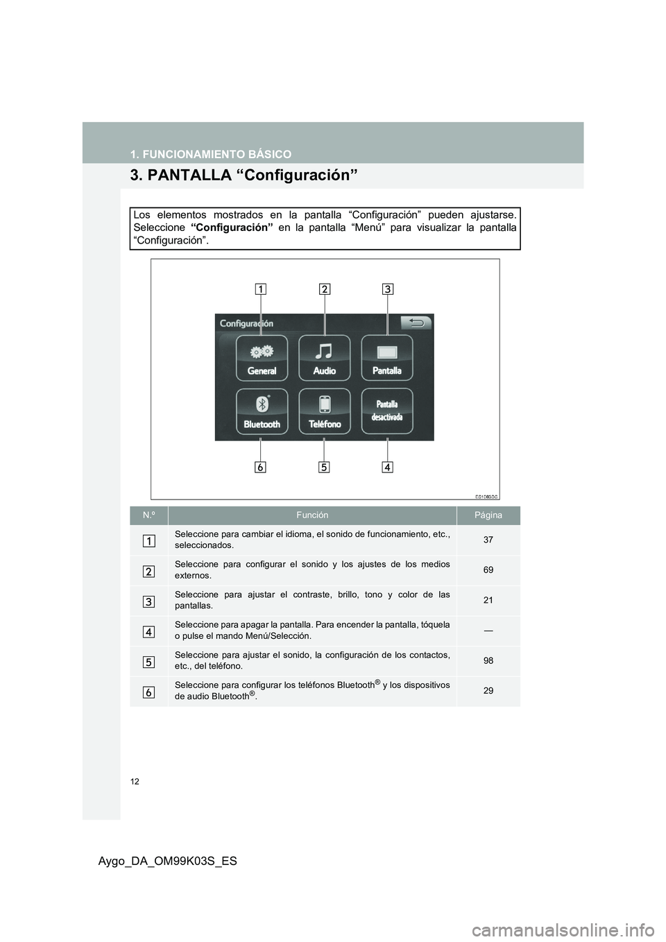 TOYOTA AYGO 2015  Manuale de Empleo (in Spanish) 12
1. FUNCIONAMIENTO BÁSICO
Aygo_DA_OM99K03S_ES
3. PANTALLA “Configuración”
Los elementos mostrados en la pantalla “Configuración” pueden ajustarse. 
Seleccione  “Configuración” en la 