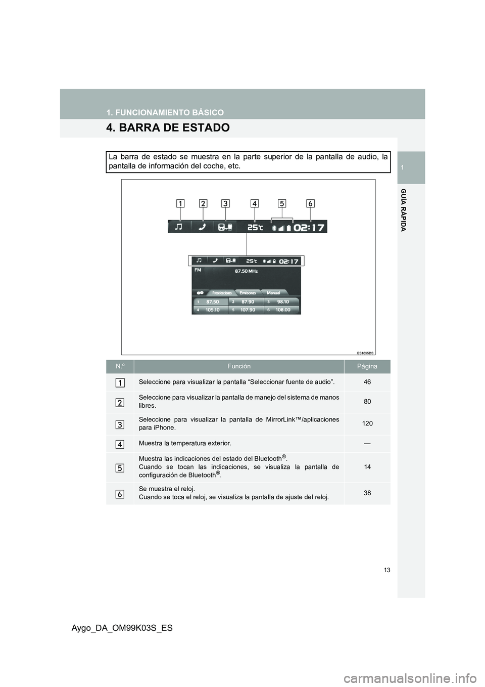 TOYOTA AYGO 2015  Manuale de Empleo (in Spanish) 13
1. FUNCIONAMIENTO BÁSICO
1
GUÍA RÁPIDA
Aygo_DA_OM99K03S_ES
4. BARRA DE ESTADO
La barra de estado se muestra en la parte superior de la pantalla de audio, la 
pantalla de información del coche, 