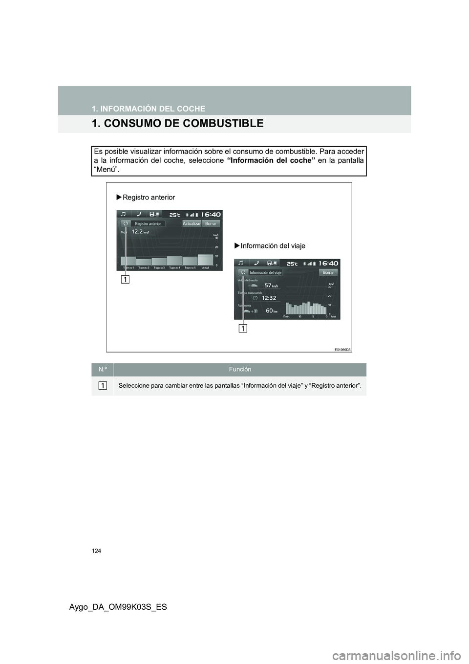 TOYOTA AYGO 2015  Manuale de Empleo (in Spanish) 124
Aygo_DA_OM99K03S_ES
1. INFORMACIÓN DEL COCHE
1. CONSUMO DE COMBUSTIBLE
Es posible visualizar información sobre el consumo de combustible. Para acceder 
a la información del coche, seleccione  