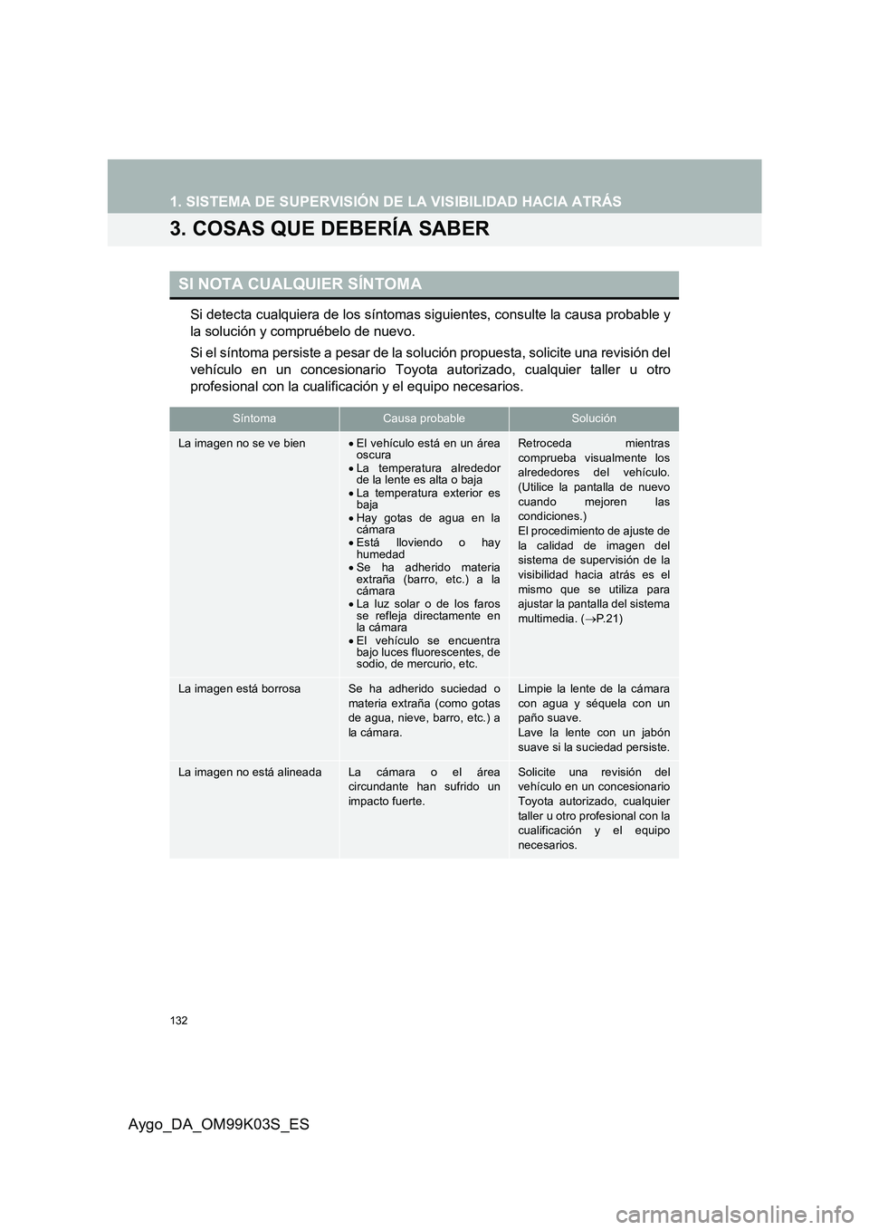 TOYOTA AYGO 2015  Manuale de Empleo (in Spanish) 132
Aygo_DA_OM99K03S_ES
1. SISTEMA DE SUPERVISIÓN DE LA VISIBILIDAD HACIA ATRÁS
3. COSAS QUE DEBERÍA SABER
Si detecta cualquiera de los síntomas siguientes, consulte la causa probable y 
la soluci