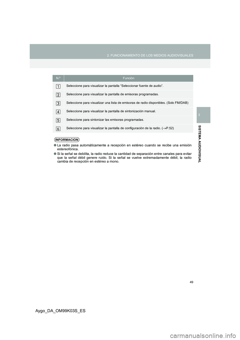 TOYOTA AYGO 2015  Manuale de Empleo (in Spanish) 49
2. FUNCIONAMIENTO DE LOS MEDIOS AUDIOVISUALES
3
SISTEMA AUDIOVISUAL
Aygo_DA_OM99K03S_ES
N.ºFunción
Seleccione para visualizar la pantalla “Seleccionar fuente de audio”.
Seleccione para visual