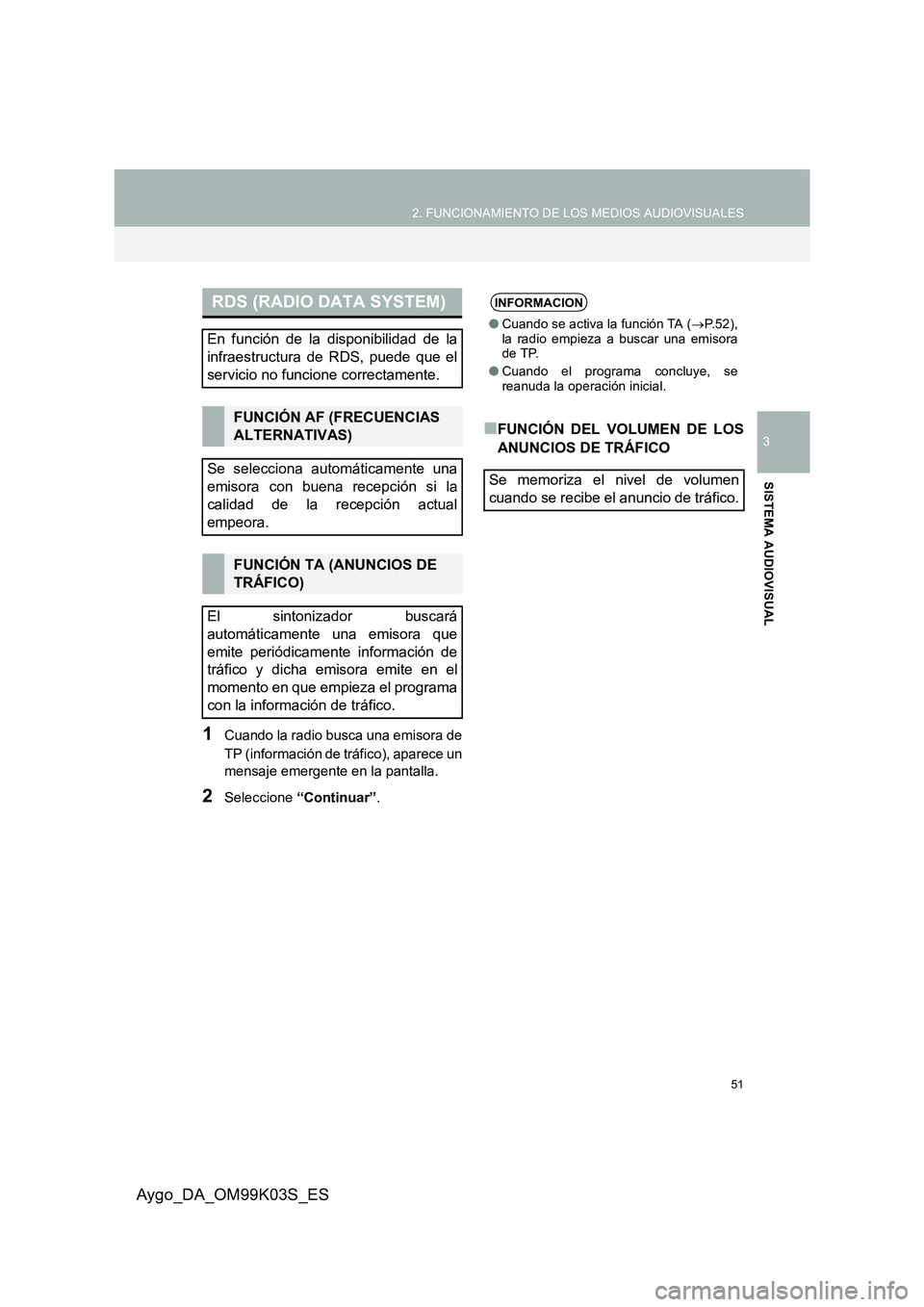 TOYOTA AYGO 2015 Manuale de Empleo (in Spanish) 51
2. FUNCIONAMIENTO DE LOS MEDIOS AUDIOVISUALES
3
SISTEMA AUDIOVISUAL
Aygo_DA_OM99K03S_ES
1Cuando la radio busca una emisora de
TP (información de tráfico), aparece un
mensaje emergente en la pan TOYOTA AYGO 2015 Manuale de Empleo (in Spanish) 51
2. FUNCIONAMIENTO DE LOS MEDIOS AUDIOVISUALES
3
SISTEMA AUDIOVISUAL
Aygo_DA_OM99K03S_ES
1Cuando la radio busca una emisora de
TP (información de tráfico), aparece un
mensaje emergente en la pan