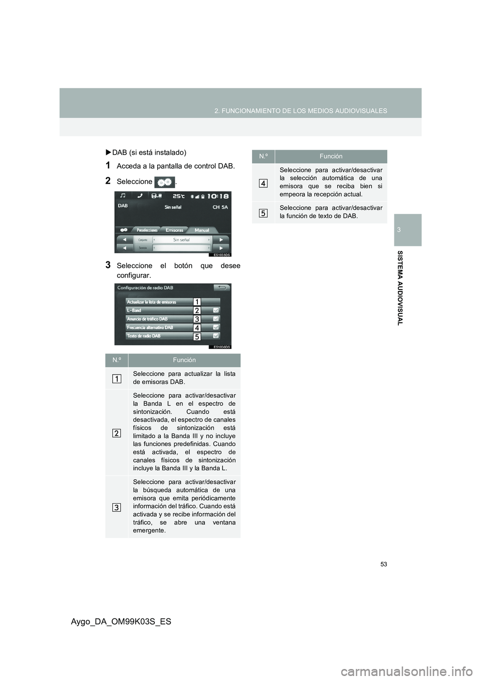 TOYOTA AYGO 2015  Manuale de Empleo (in Spanish) 53
2. FUNCIONAMIENTO DE LOS MEDIOS AUDIOVISUALES
3
SISTEMA AUDIOVISUAL
Aygo_DA_OM99K03S_ES
�XDAB (si está instalado)
1Acceda a la pantalla de control DAB.
2Seleccione .
3Seleccione el botón que dese